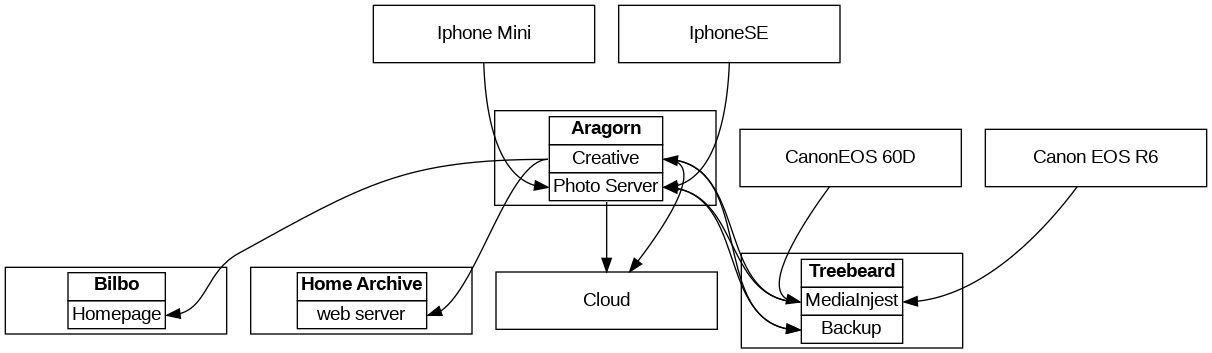 graph of my workflow